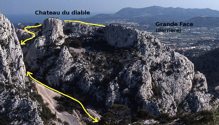 Évenos (Gorges du Destel) : plan de situation des secteurs