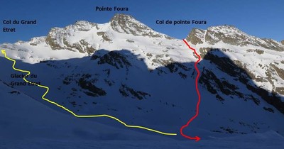 Descente et remontée du glacier Descente et remontée du glacier