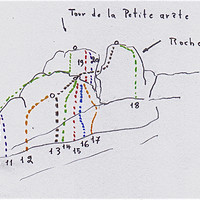 Petite arête, vue est