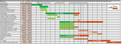 Planning V6 Planning V6