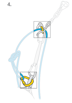 Comment installer une moulinette ? Comment installer une moulinette ?