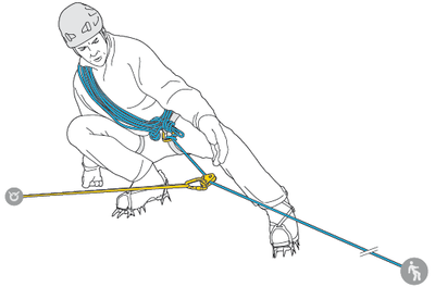 Secours crevasse n° 1 : transfert du poids de la victime sur un ancrage - 3