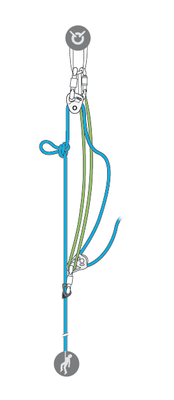 Chute en crevasse : mouflage sur une corde avec nœuds - 3