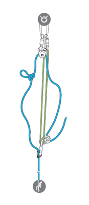 Chute en crevasse : mouflage sur une corde avec nœuds - 5