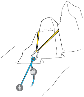 Franchir une rimaye pendant une course de neige - 4 Franchir une rimaye pendant une course de neige - 4