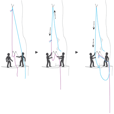 Descendre en rappel - 8 Descendre en rappel - 8