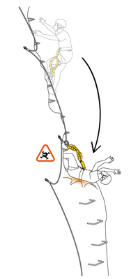 Assurer avec une corde en complément des longes à absorbeur d'énergie - 1 Assurer avec une corde en complément des longes à absorbeur d'énergie - 1