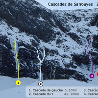 Cascades de Sarrouyes