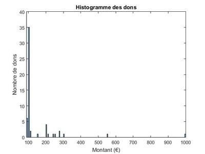 100-1000€ 100-1000€