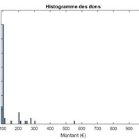 100-1000€