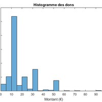 0-100€
