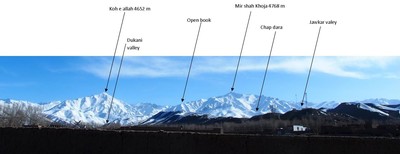 koh e baba for bamiyan city koh e baba for bamiyan city