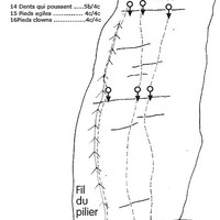 Facette de droite