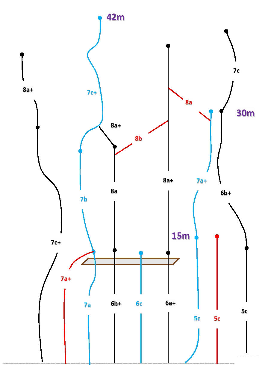 Mur Lactique tracé voies