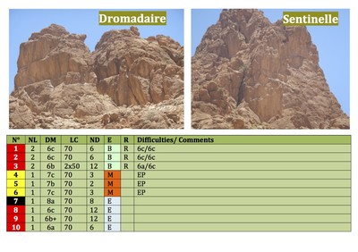 Escalade au Maroc, gorges du Todgha, Dromadaire et Sentinelle