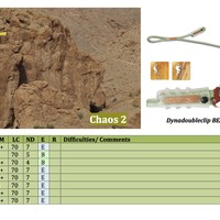 Escalade au Maroc, gorges du Todgha, secteur Chaos 2