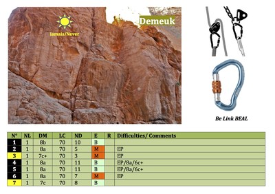 Escalade au Maroc, gorges du Todgha, secteur Demeuk