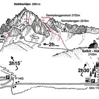 Acces Salbit