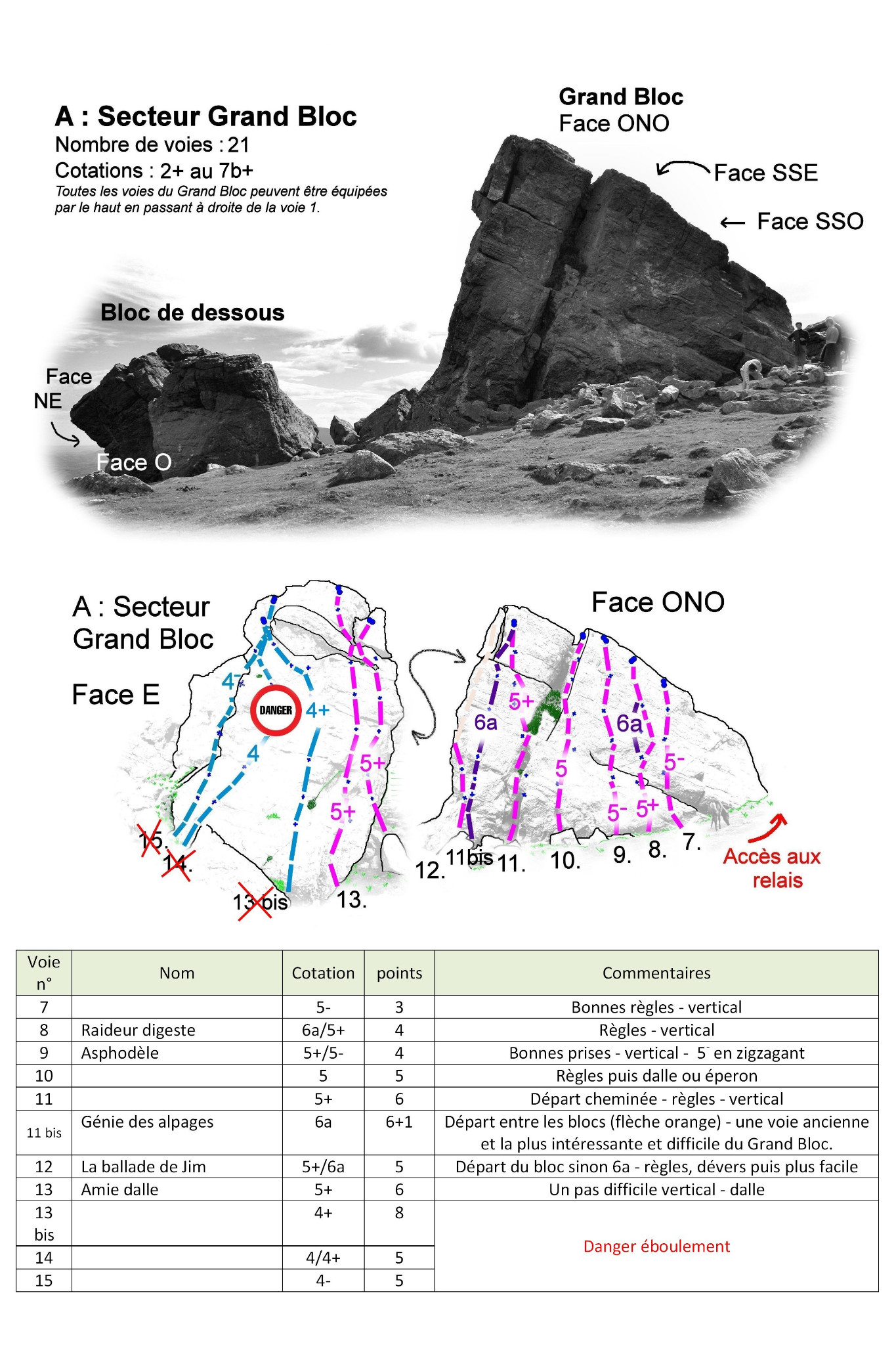 Secteur Grand Bloc - topo partiel