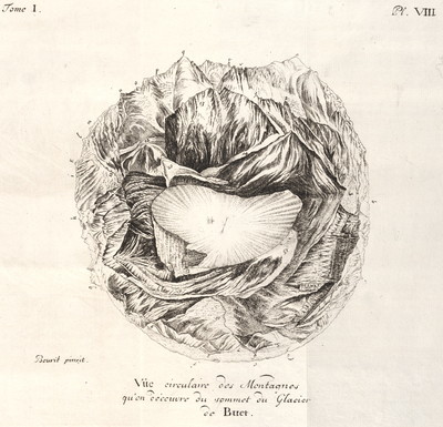 Panorama circulaire du Buet en 1775 par M.T. Bourrit Panorama circulaire du Buet en 1775 par M.T. Bourrit