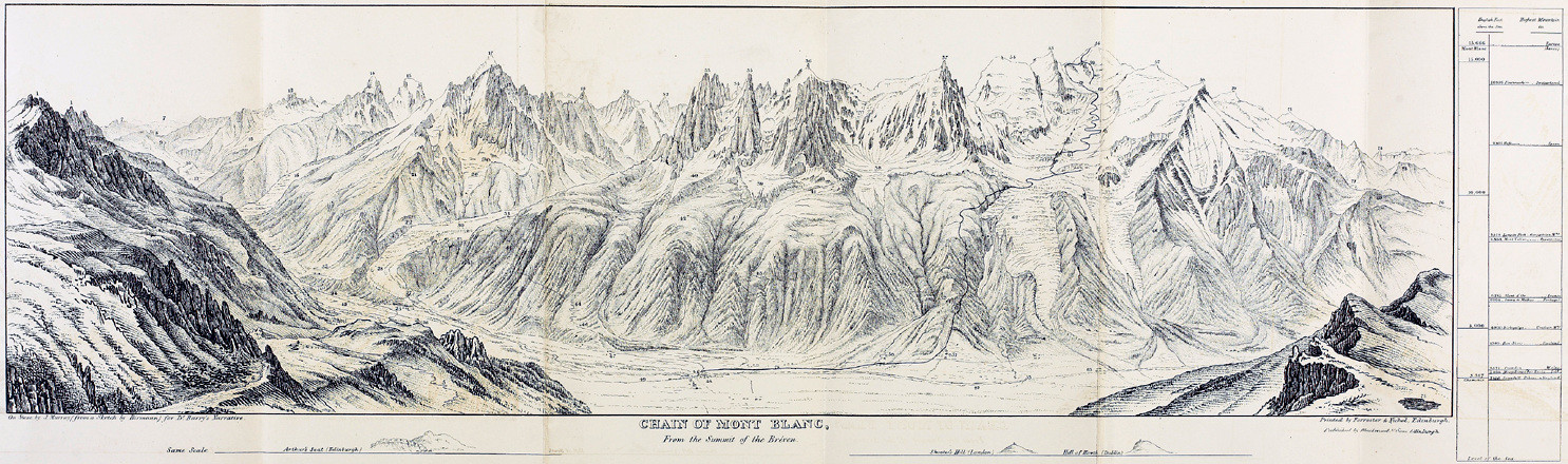 Panorama du Brévent