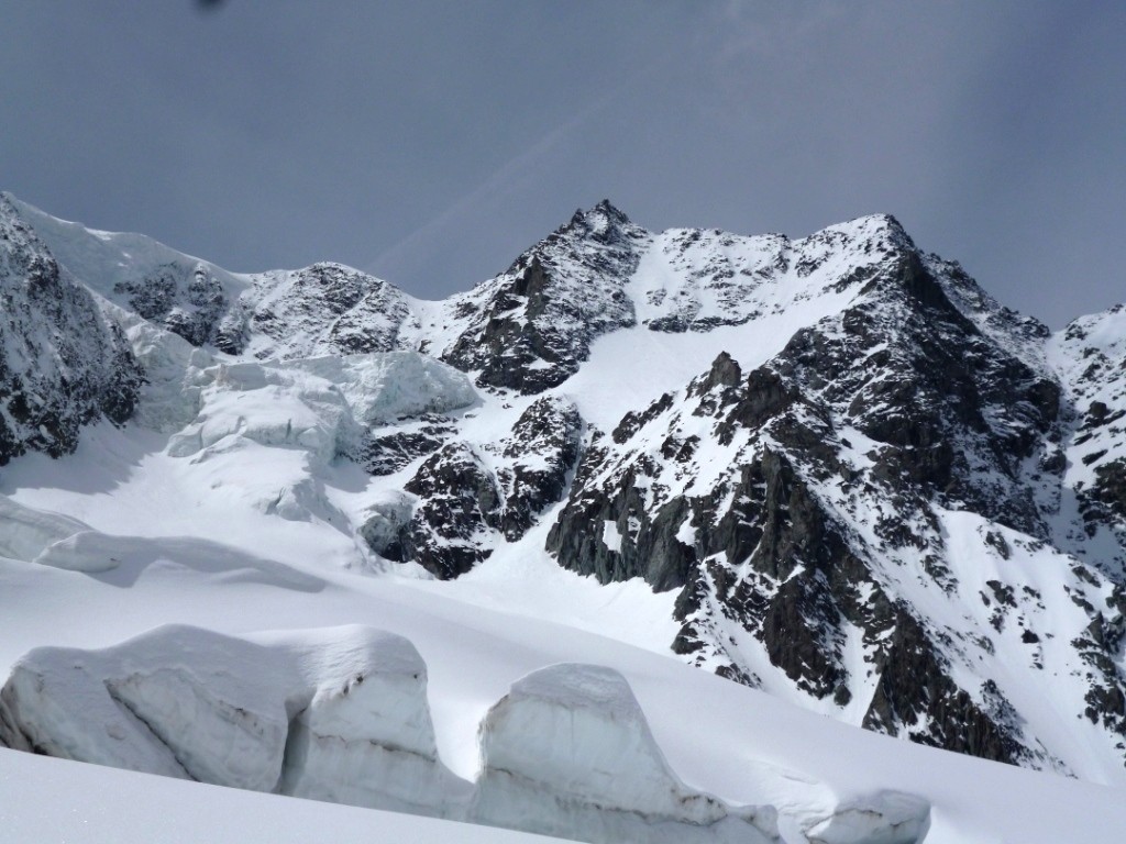 Vue d'ensemble