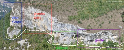 Aperçu des secteurs Aperçu des secteurs