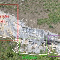 Aperçu des secteurs