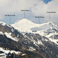 Sommets et cols versant N de Champorcher village