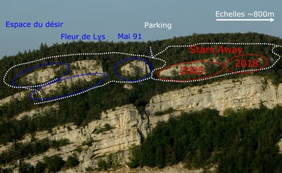 Accès au secteur