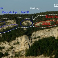 Accès au secteur