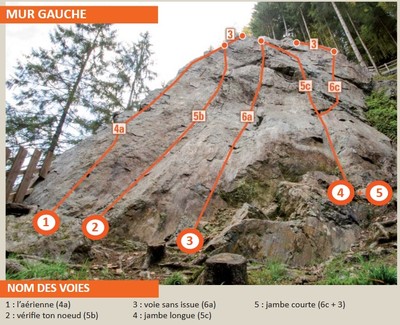 Topo mur gauche des Mottets Topo mur gauche des Mottets