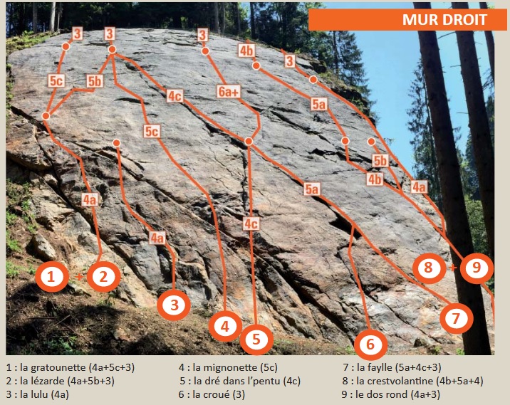 Topo mur droit des Mottets