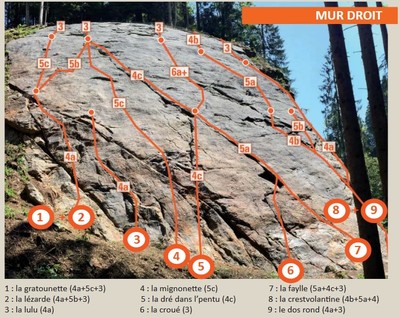 Topo mur droit des Mottets Topo mur droit des Mottets