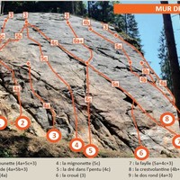 Topo mur droit des Mottets
