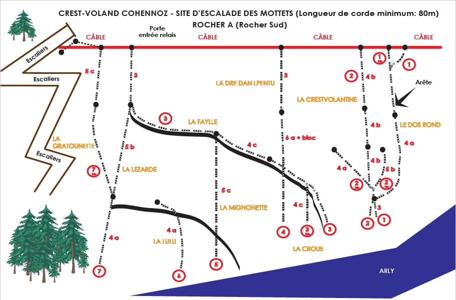Schema mur droit des Mottets