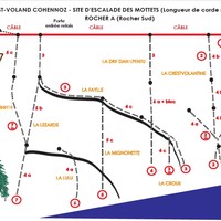 Schema mur droit des Mottets