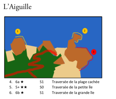 Secteur Aiguille Secteur Aiguille