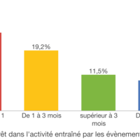 Temps d'arrêt