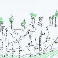 Topo du secteur "Prés de Mijoux"