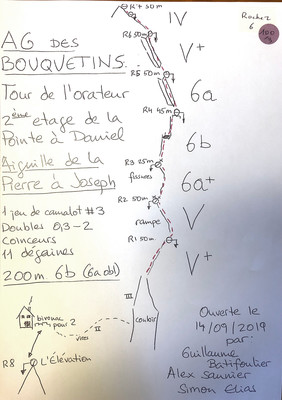 Topo de l'AG des Bouquetins Topo de l'AG des Bouquetins