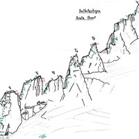 plan d'arete