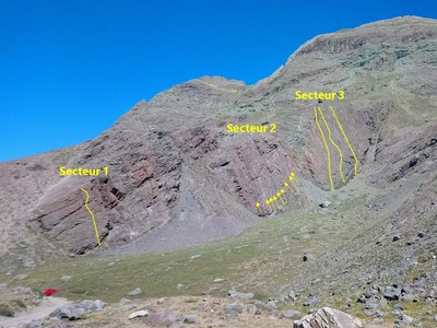 Vue des secteurs