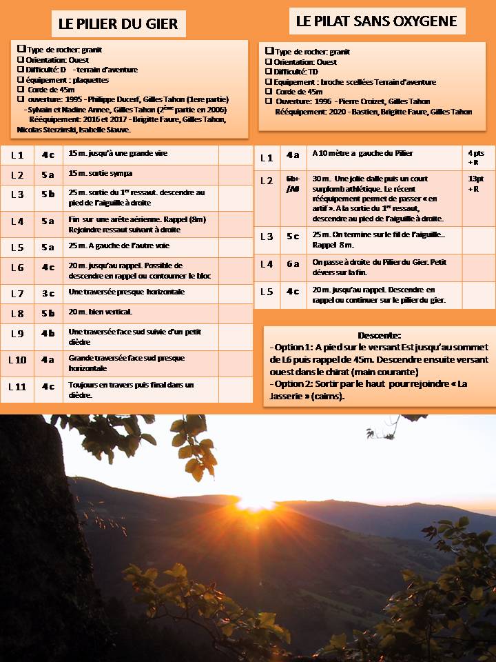 Topo saut du Gier 2 - mis à disposition par Gilles Tahon (merci)