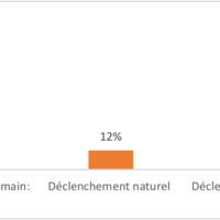 Figure 3 : Causes des déclenchements d’avalanche en ski dans SERAC (n=87)