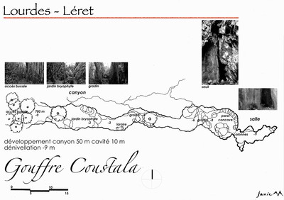 Gouffre Coustala Le Plan