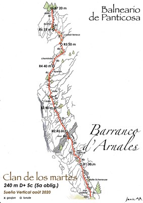 Balneario de Panticosa Barranco d'Arnales Clan de los martes Schéma graphique