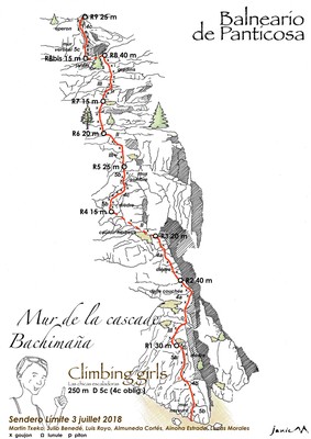 Mur de la cascade Bachimaña Climbing girls Schéma graphique