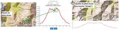 Amélioration du profil altimétrique lié à une trace gps Amélioration du profil altimétrique lié à une trace gps