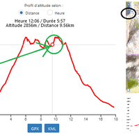 Amélioration du profil altimétrique lié à une trace gps